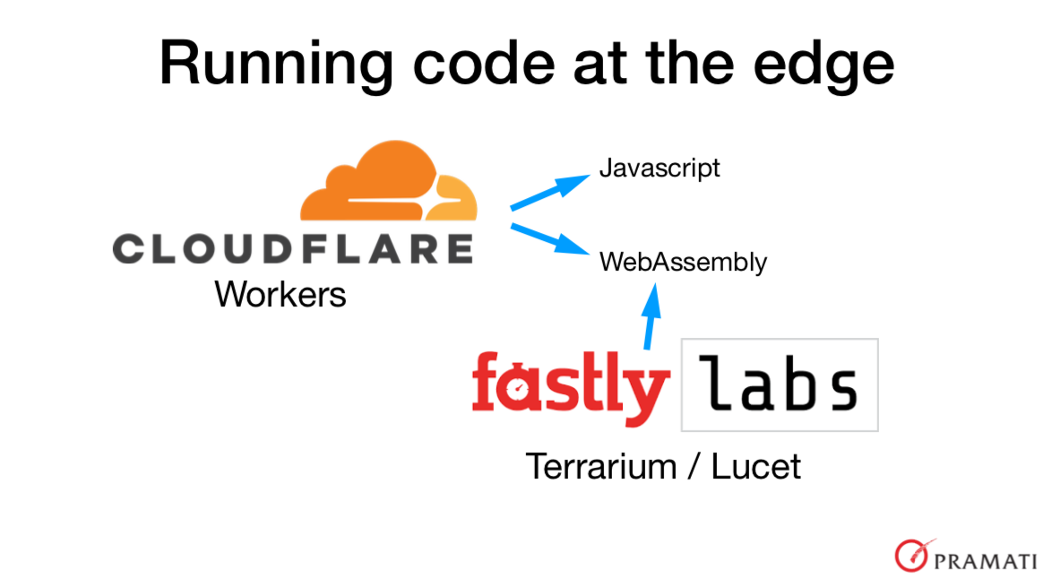 Cloudflare and Fastly